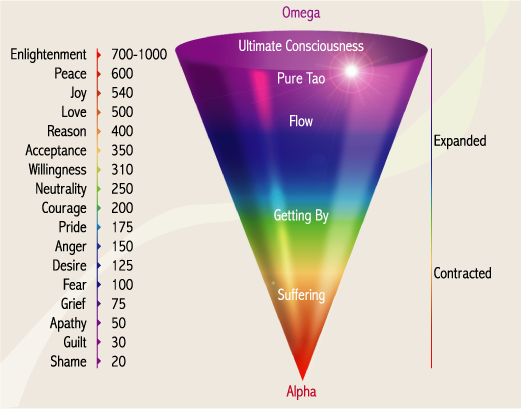 consciousness-scale-vibration.png